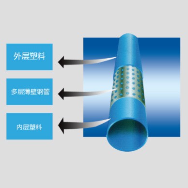 內(nèi)蒙孔網(wǎng)鋼帶耐熱聚乙烯復(fù)合管